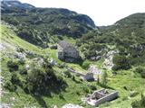 Krnsko jezero iz Bohinja Grenki spomini prve svetovne vojne